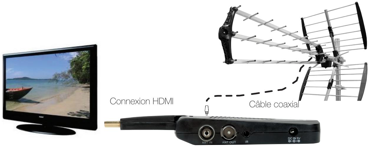 OPTEX ORT 8895-HD - E.2) Connexion avec une antennene extérieure - 1