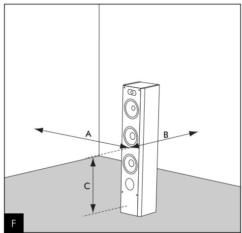 FOCAL CHORUS 806 - Système Powerflow (800 V): - 7