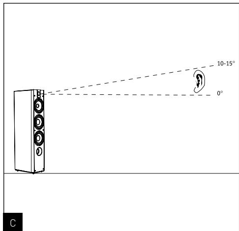 FOCAL CHORUS SW 700 V - Specifications - 3