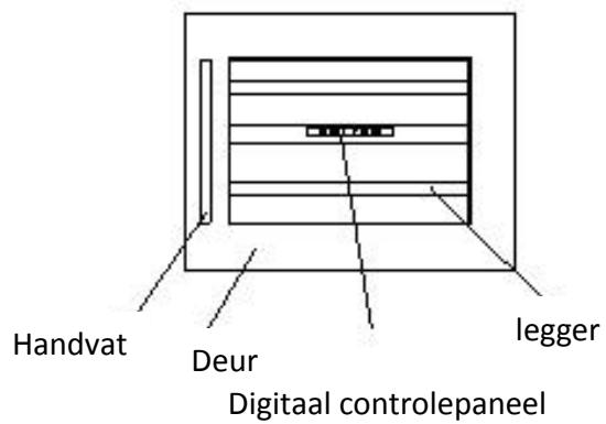 AVINTAGE AV41SXDP - Veiligheidsvoorschriften - 8