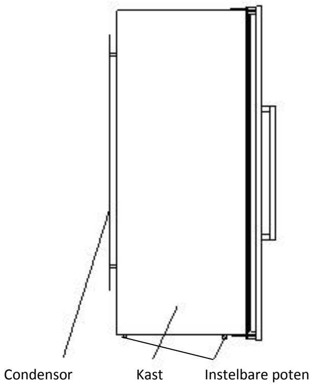 AVINTAGE AV41SXDP - Veiligheidsvoorschriften - 15
