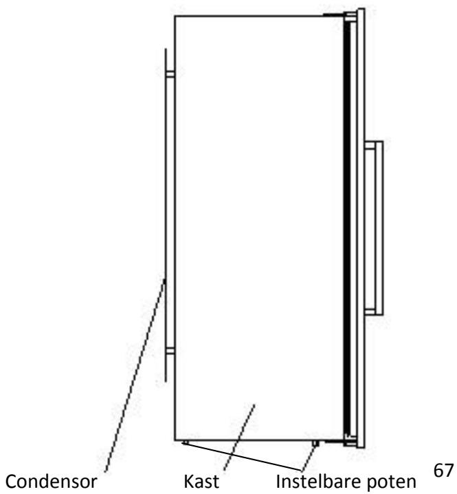 AVINTAGE AV41SXDP - Veiligheidsvoorschriften - 13