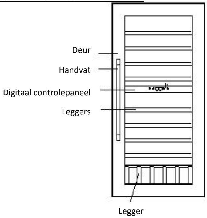 AVINTAGE AV41SXDP - Veiligheidsvoorschriften - 12