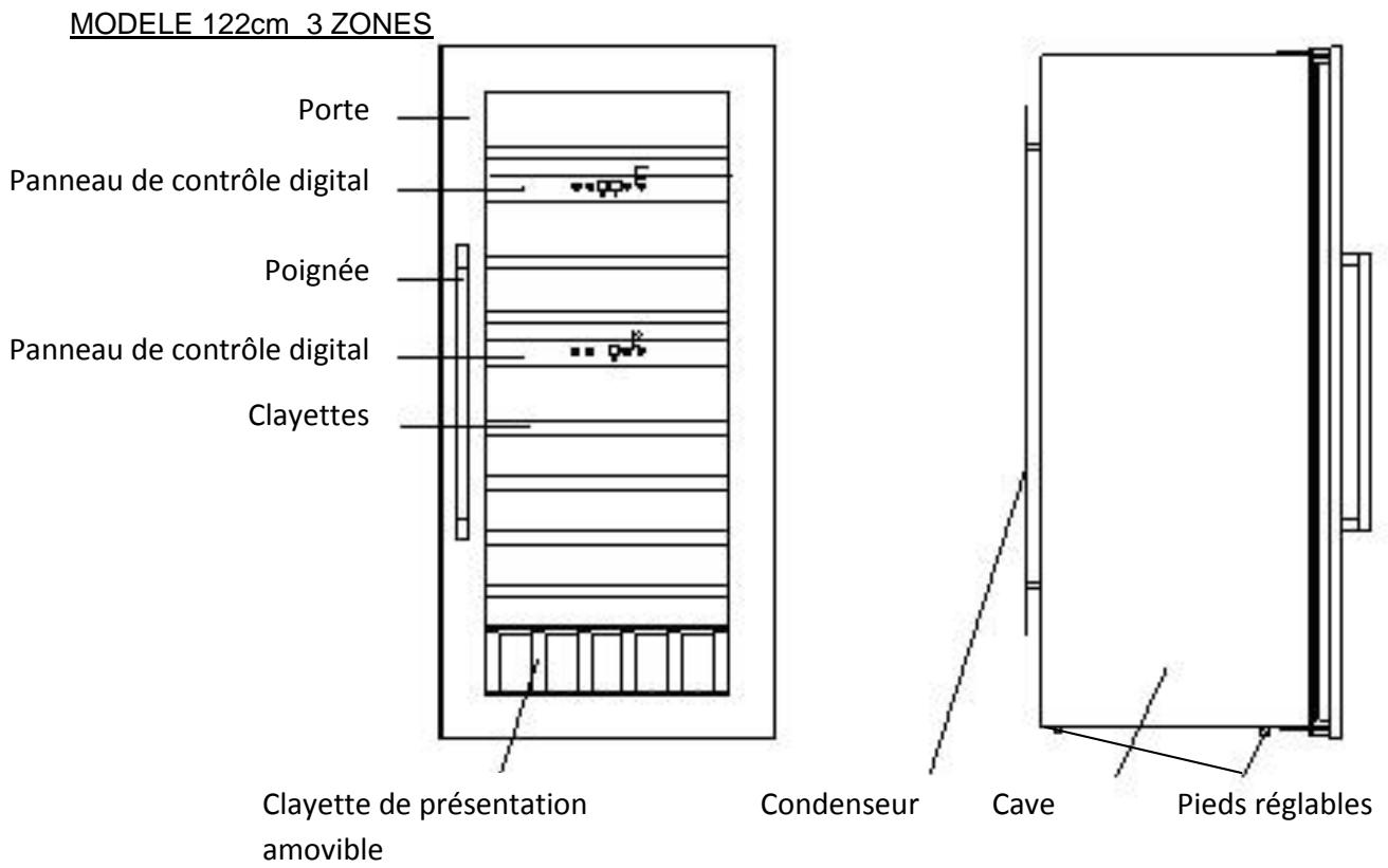 AVINTAGE AV45XDZI - DESCRIPTIF DE VOTRE ARMOIRE A VIN - 7