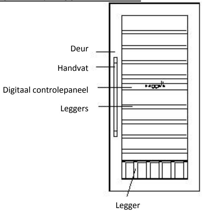 AVINTAGE AV45XDZI - Veiligheidsvoorschriften - 12