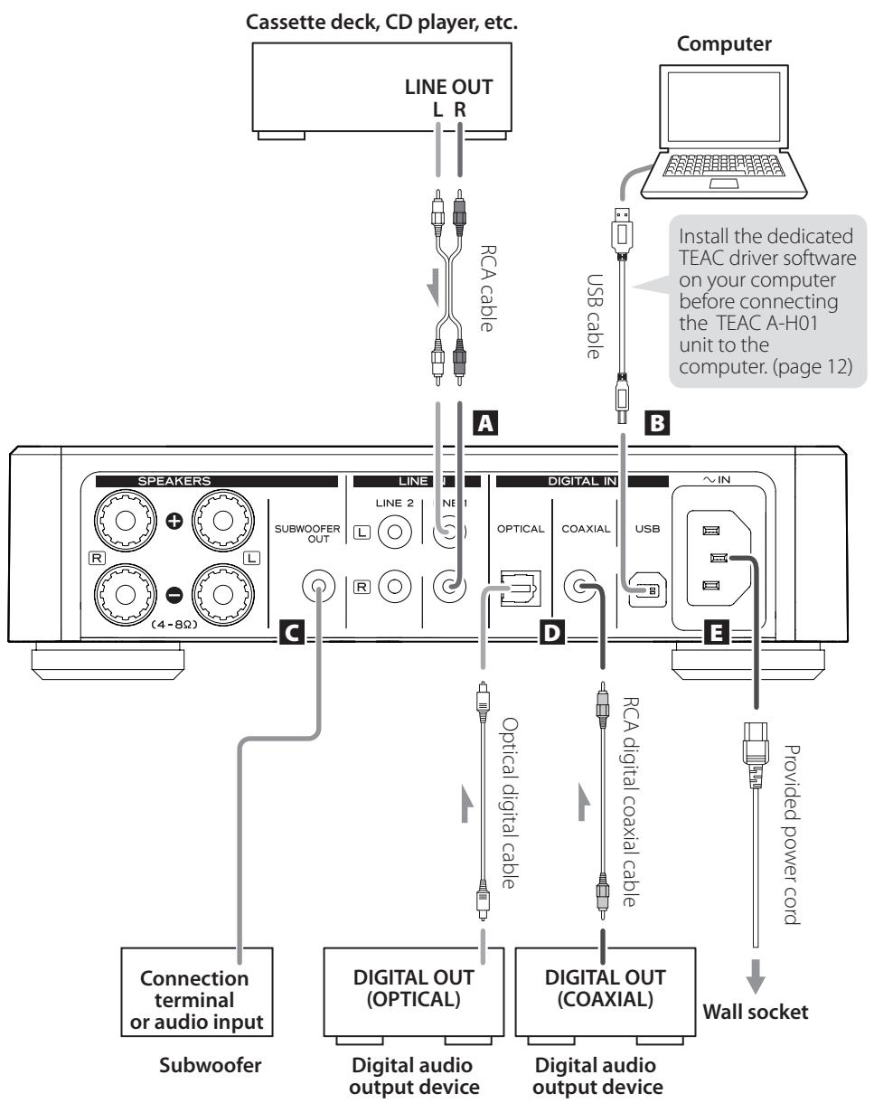 TEAC AH01 B - Precautions concerning batteries - 2