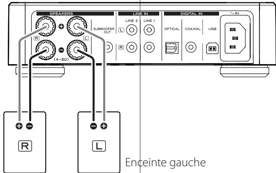TEAC AH01 B - Prise d'entrée USB - 1