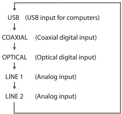 TEAC AH01 B - Press the SOURCE button repeatedly to select a source. - 1