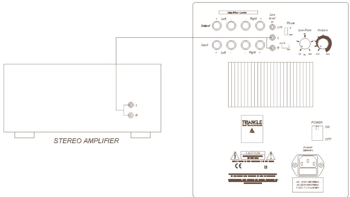 TRIANGLE METEOR 0.5 - Anschluss an einen Stereoversteller: - 1