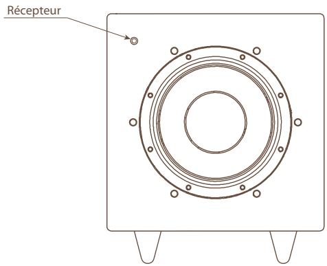 TRIANGLE METEOR 0.5 - Utilisation de la télécommande - 1