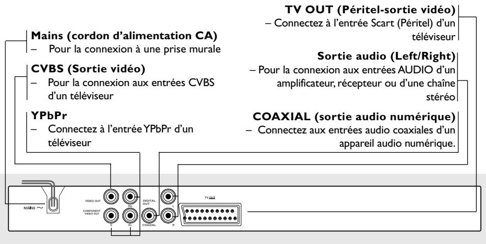 PHILIPS DVP5140 - Façade et panneau arrière - 2