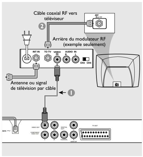 PHILIPS DVP5140 - Utilisation du jack vidéo CVBS - 3
