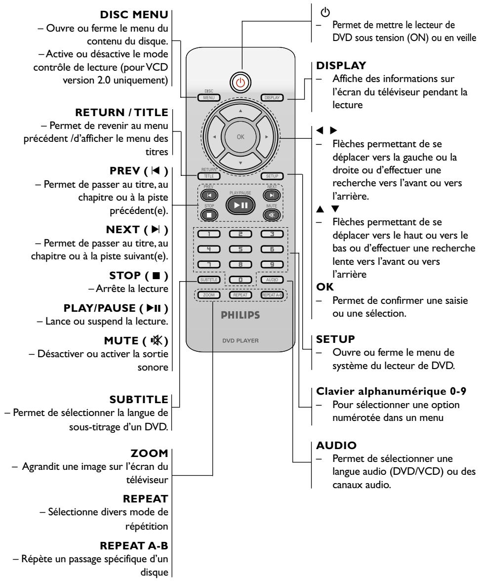 PHILIPS DVP5140 - Télécommande - 2