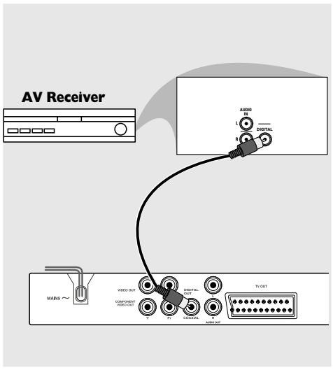 PHILIPS DVP5140 - Connexions - 3