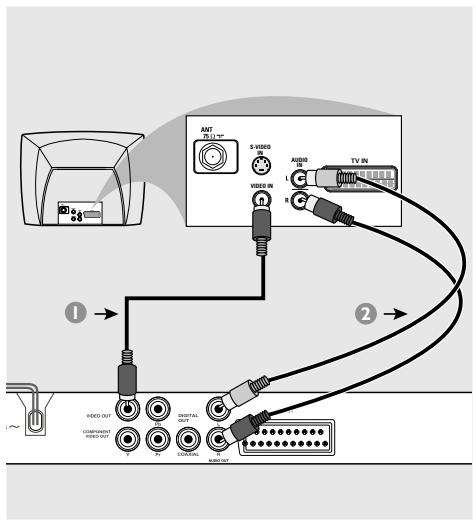 PHILIPS DVP5140 - Installation du téléviseur - 2