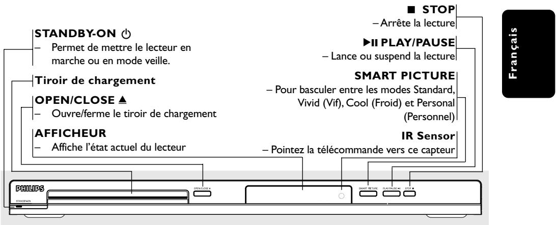 PHILIPS DVP5140 - Façade et panneau arrière - 1