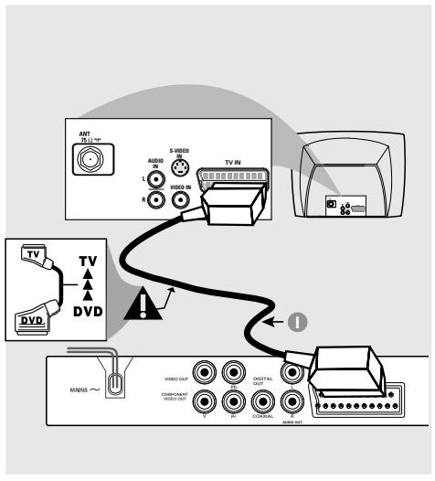 PHILIPS DVP5140 - Installation du téléviseur - 1