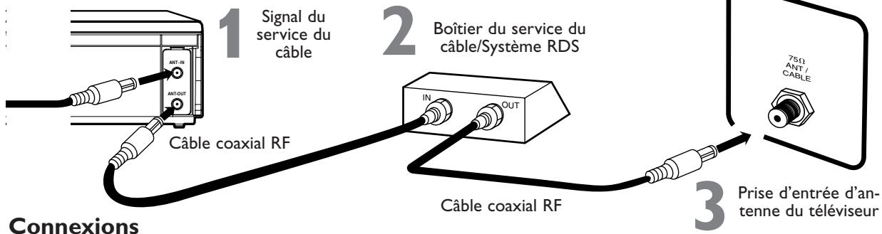 PHILIPS DVP620VR-07B - Connexions (suite) - 1
