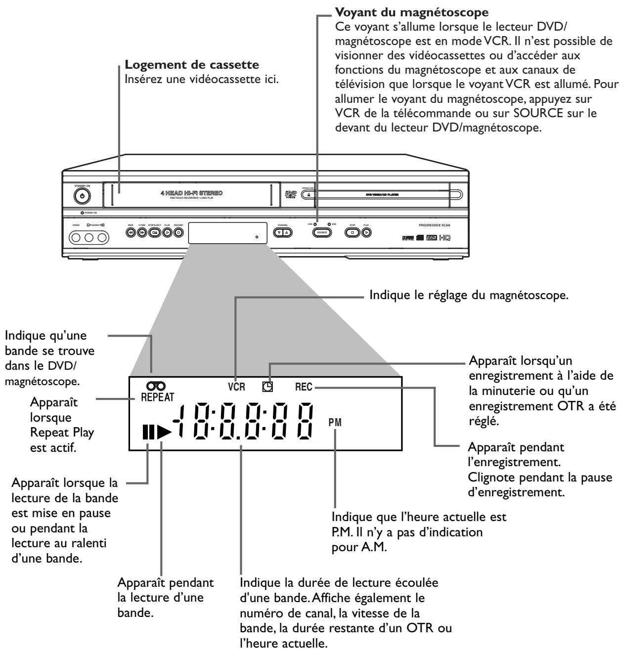 PHILIPS DVP620VR-07B - Panneau d'affichage (magnétoscope) 21 - 1