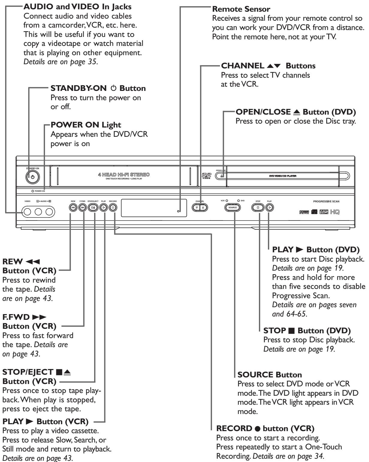 PHILIPS DVP620VR-07B - Front Panel - 1