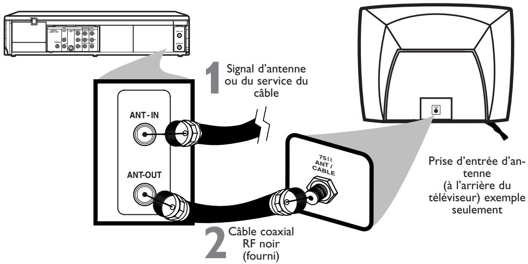 PHILIPS DVP620VR-07B - Connexions (suite) - 1