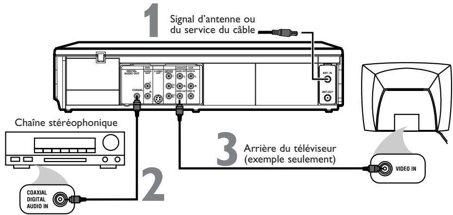 PHILIPS DVP620VR-07B - Lecteur DVD/Magnétoscope à un téléviseur et chaine stéréophonique compatible Dolby Digital à l'aide des connexions audio numériques - 1