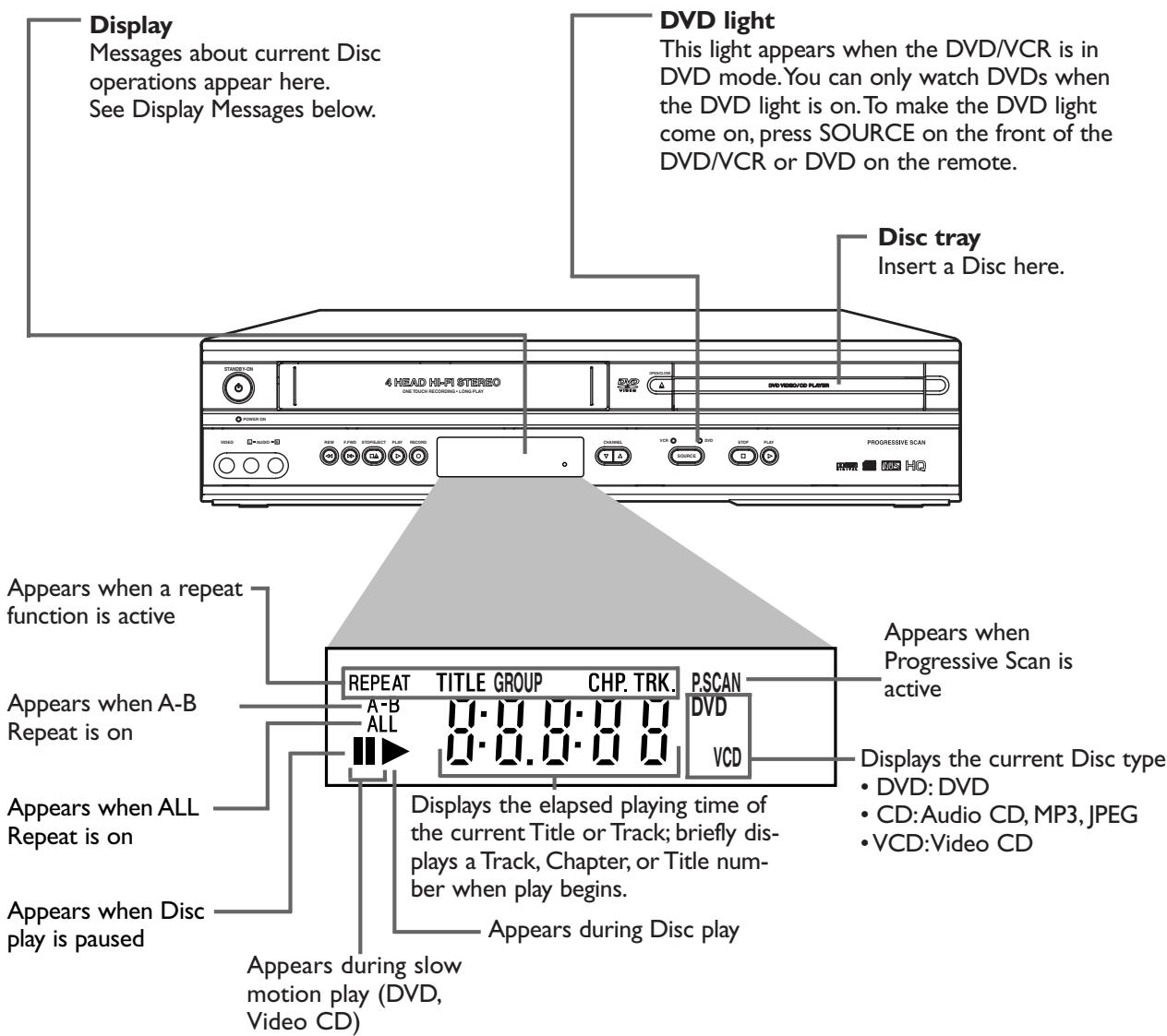 PHILIPS DVP620VR-07B - Display Panel (DVD) - 1