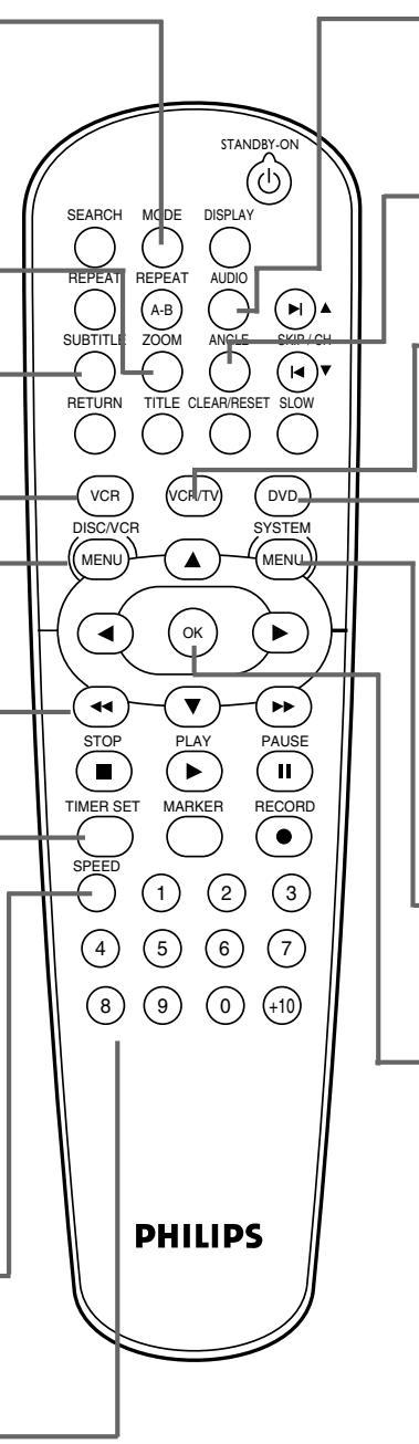 PHILIPS DVP620VR-07B - Number Buttons - 1