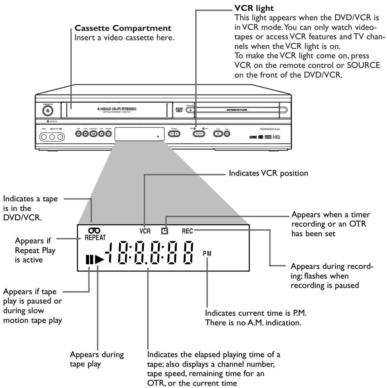 PHILIPS DVP620VR-07B - Display Panel (VCR) 21 - 1