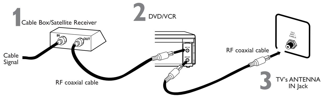 PHILIPS DVP620VR-07B - This connection will let you use the features of both the VCR and the DVD Player. - 1