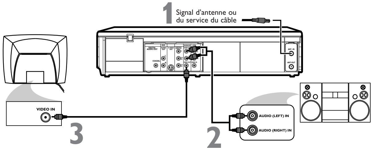 PHILIPS DVP620VR-07B - Connexions (suite) - 1