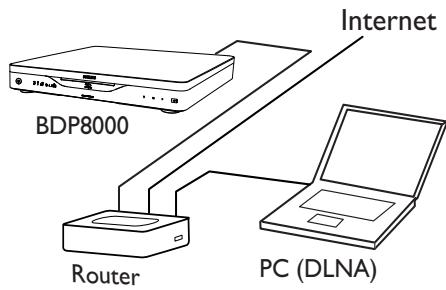 PHILIPS BDP8000 - Remarque - 1
