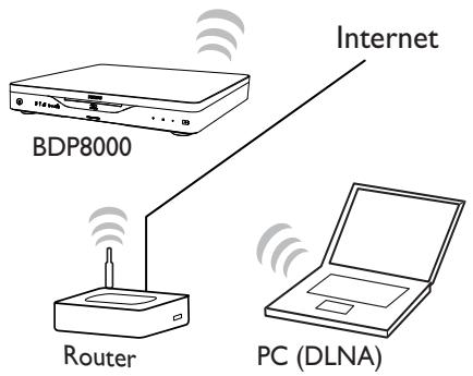 PHILIPS BDP8000 - Remarque - 1