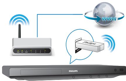 PHILIPS BDP-3250 - Remarque - 2