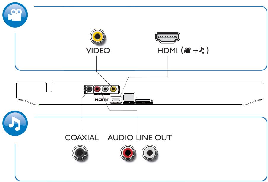 VIDEO HDMI (播放 + 步) HDMI COAXIAL AUDIO LINE OUT