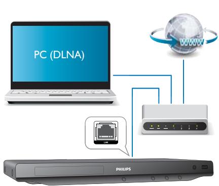 PHILIPS BDP-6000 - Configuration d'un réseau - 1