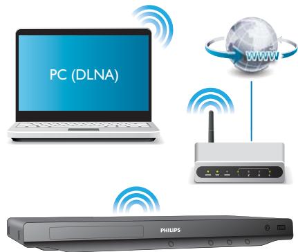 PHILIPS BDP-6000 - Configuration d'un réseau - 2