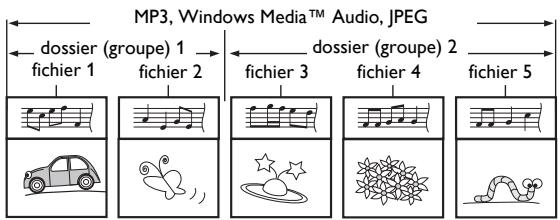 PHILIPS BDP3306 - ■ Conseils Relatifs à la Lecture d'un Disque - 3
