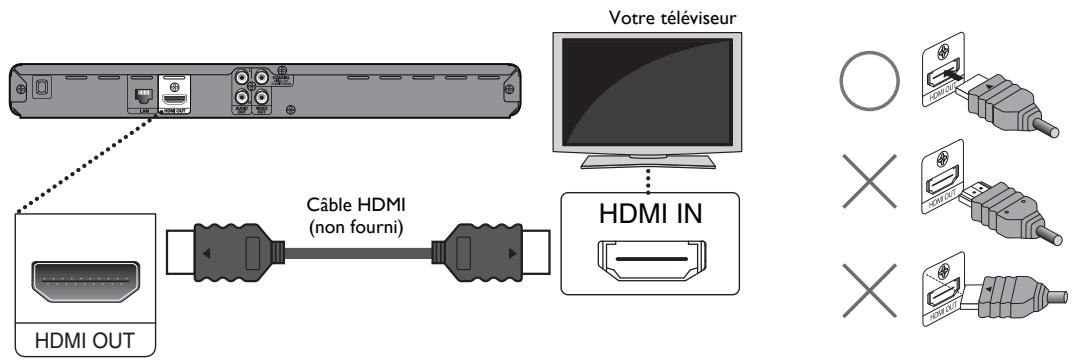 PHILIPS BDP3306 - Connexion HDMI vidéo / audio - 1