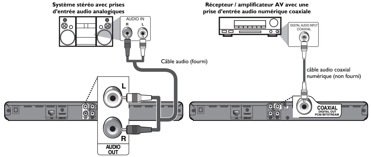 PHILIPS BDP3306 - Connexion à un Système Audio - 1
