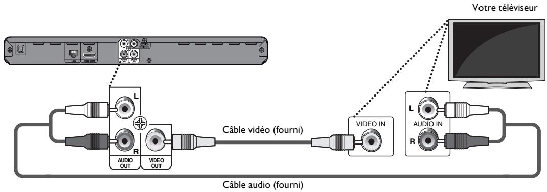 PHILIPS BDP3306 - Connexion vidéo standard + audio standard - 1