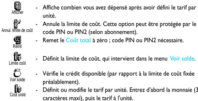 PHILIPS CT1218/FNUS10P2 - Coût total - 1
