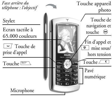 PHILIPS CT 755 - Décovrez votre téléphone - 1