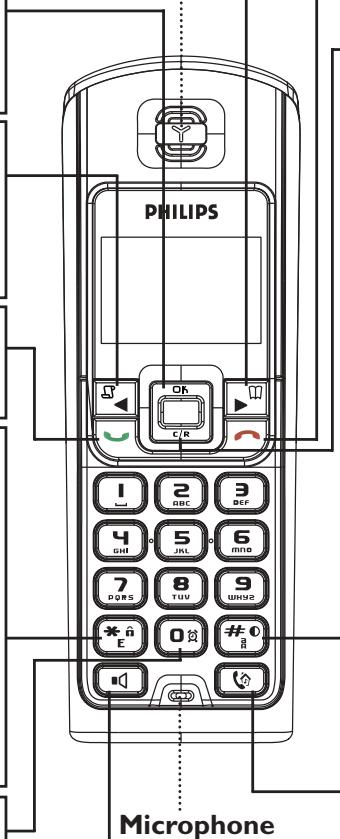 PHILIPS DECT 521 - Haut-parleur* - 1
