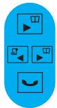 PHILIPS DECT 521 - Appeler depuis le repertoire - 1