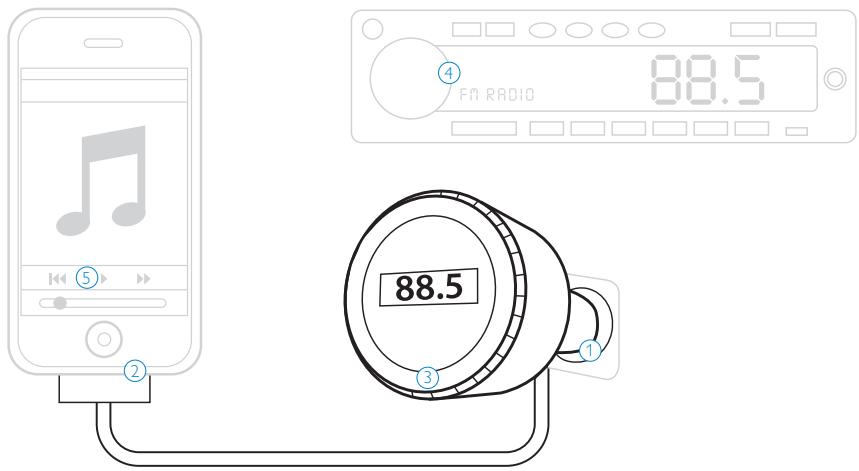 PHILIPS DLA44000 - Wat u ook nodig heeft - 2