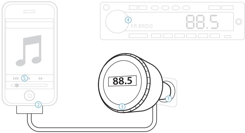 PHILIPS DLA44000 - Sie brauchen zusätzlich - 2