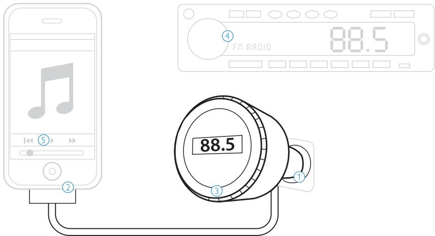 PHILIPS DLA44000 - También necesitará - 2
