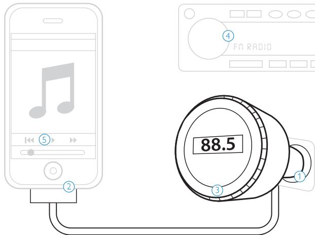 PHILIPS DLA44000 - O que precisa também - 2