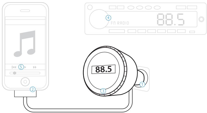 PHILIPS DLA44000 - Altre cose che vi serviranno: - 2